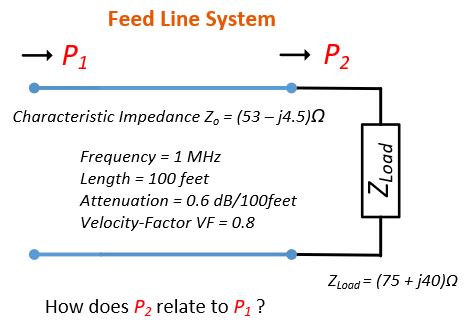 RF Feed Line Example